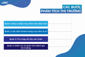 cac-buoc-phan-tich-thi-truong-hieu-qua